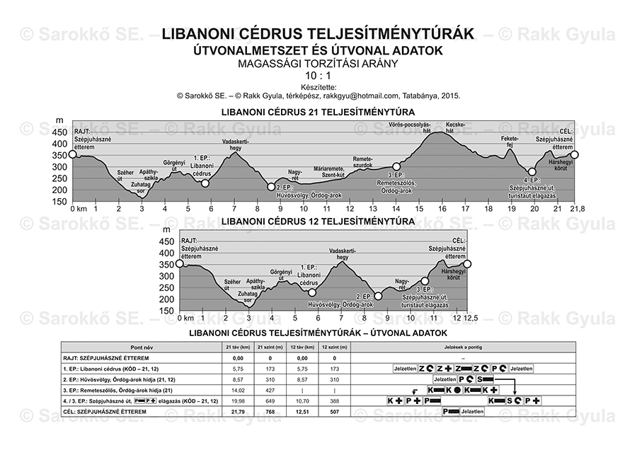 A LIBANONI CÉDRUS teljesítménytúrák szürkeárnyalatos útvonalmetszete