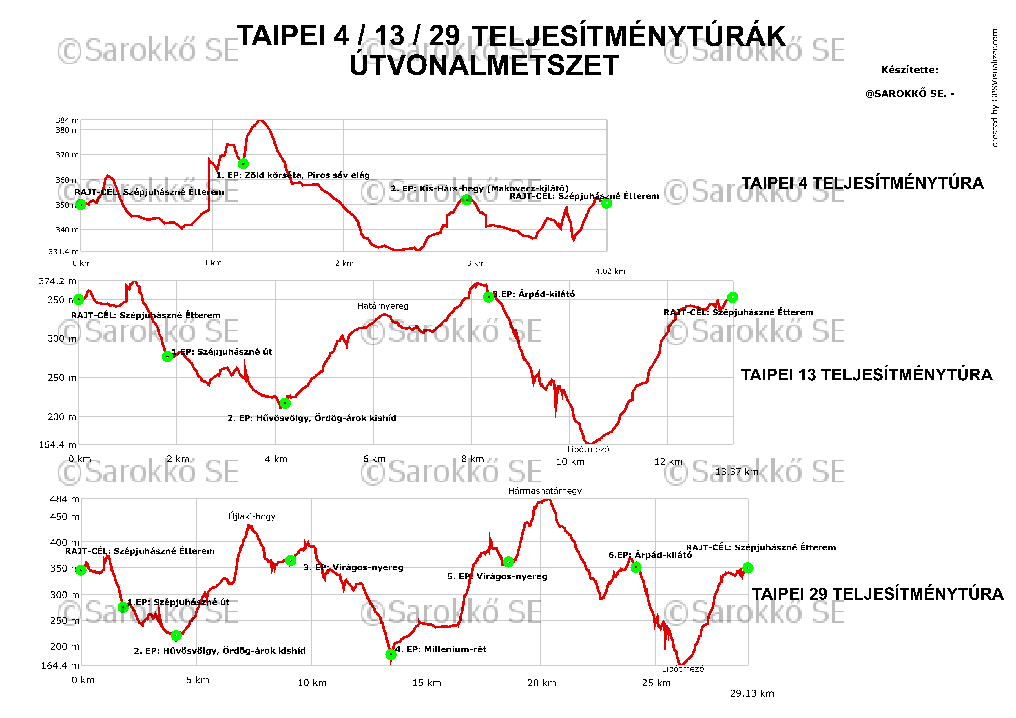 A taipei teljesítménytúrák színes útvonalmetszete