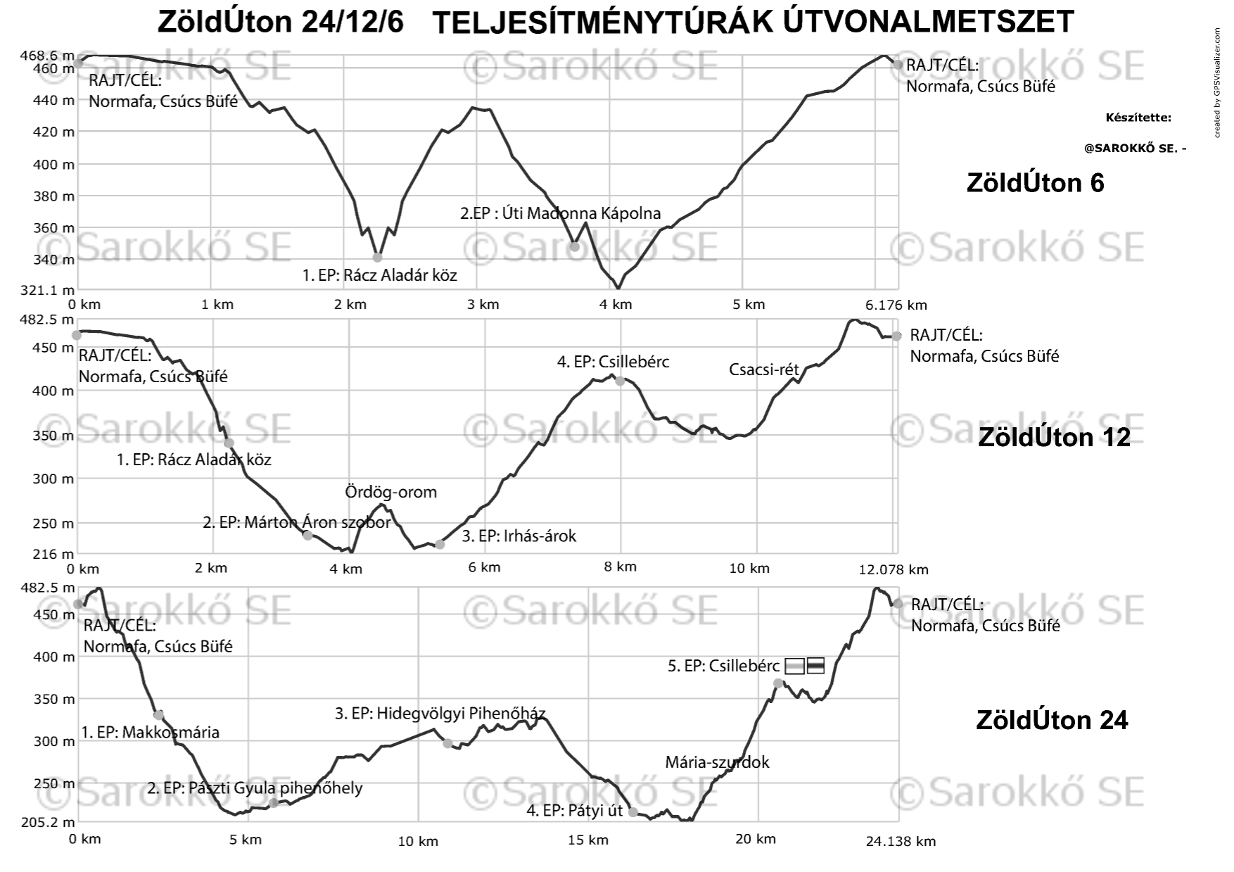 A ZöldÚton teljesítménytúrák szürkeárnyalatos útvonalmetszete